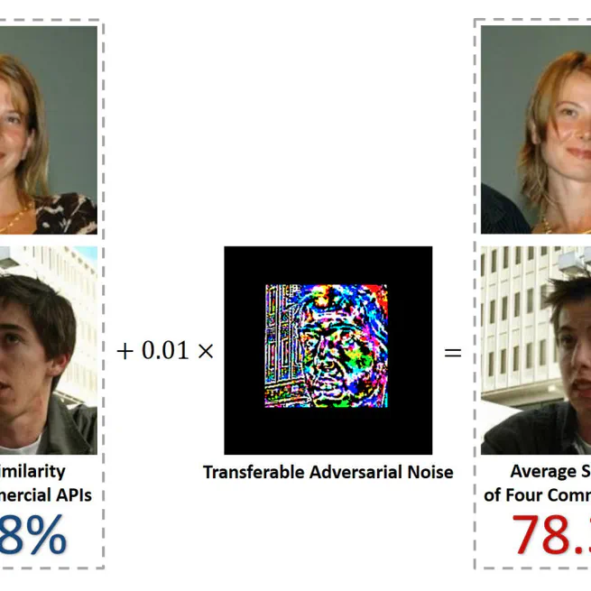 Adversarial Attacks for Facial Verification Systems