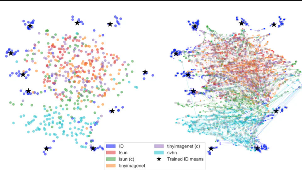 AdvProb: Adversarial Probes to Test Confidence Robustness in Out-of-Distribution Detection