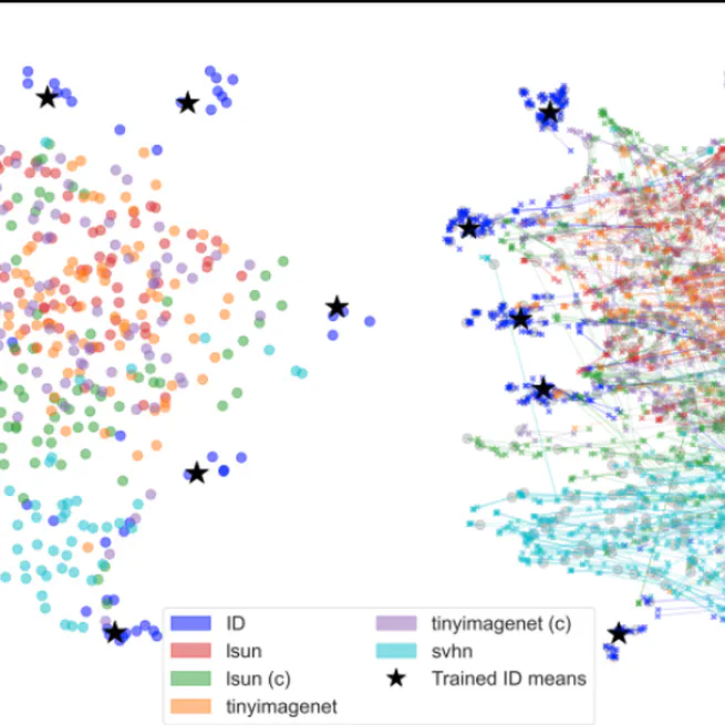 AdvProb: Adversarial Probes to Test Confidence Robustness in Out-of-Distribution Detection